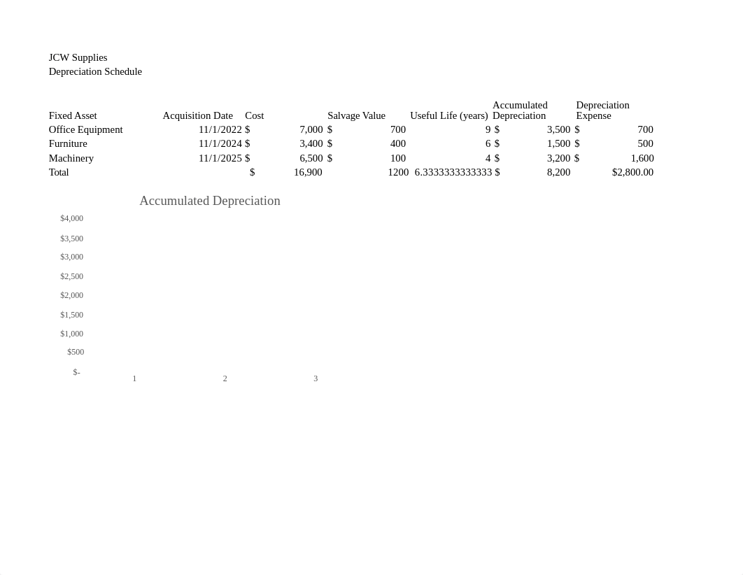 EA6_A1_Depreciation_eStart.xlsx_ds1tq6mo5mq_page1