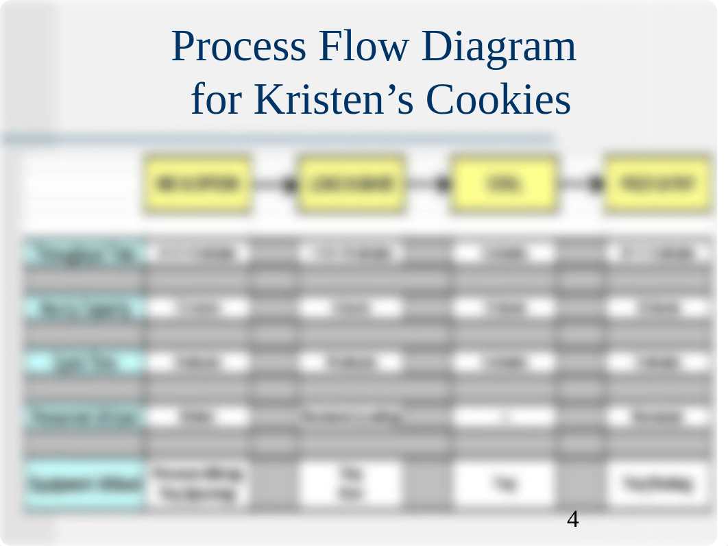 Kristen's Cookies (Handout)_ds213fxexr6_page4