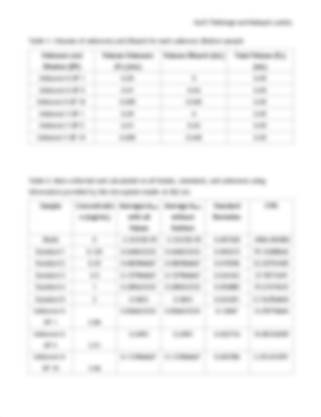 biochem lab report.pdf_ds223bpzwfd_page1