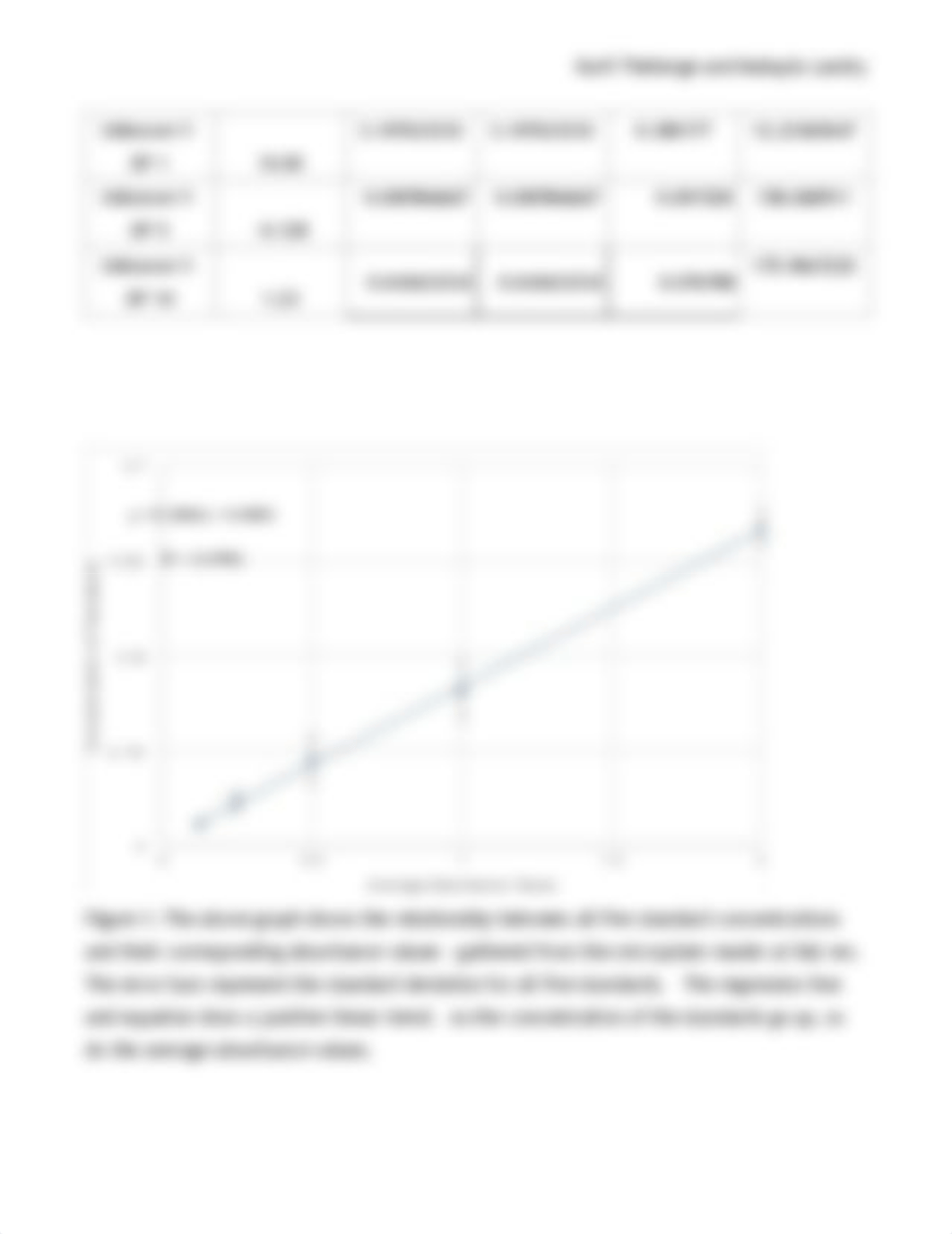 biochem lab report.pdf_ds223bpzwfd_page2