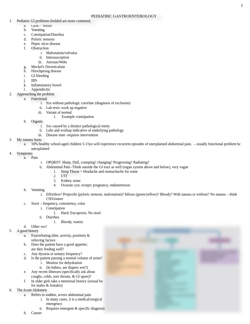 Pediatrics Final Study Guide.docx_ds22wlpw1is_page1