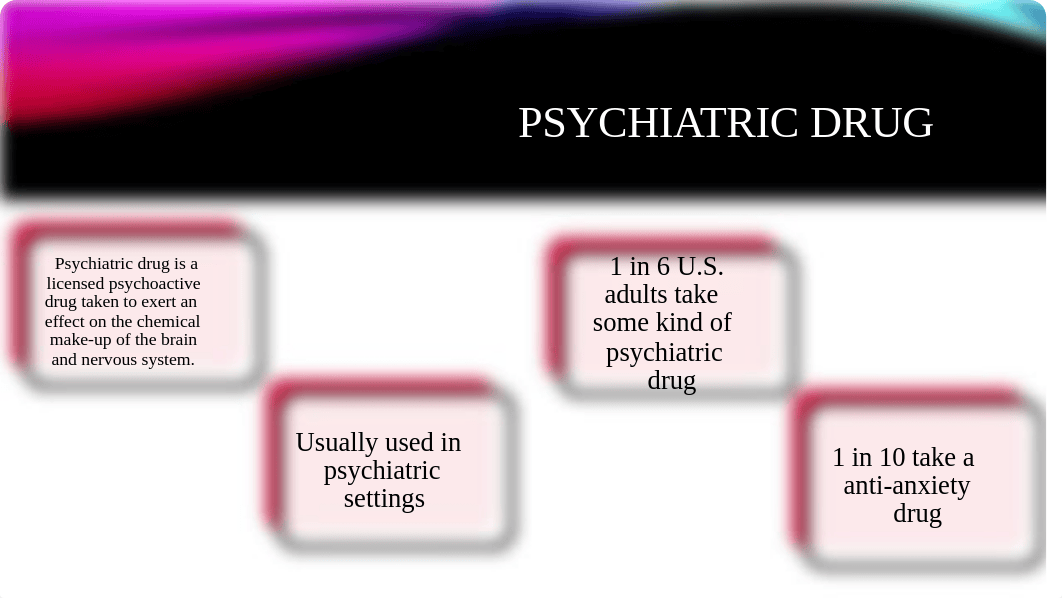 Psychiatric DrugsRough#2 (1).pptx_ds26vyc9nkw_page2