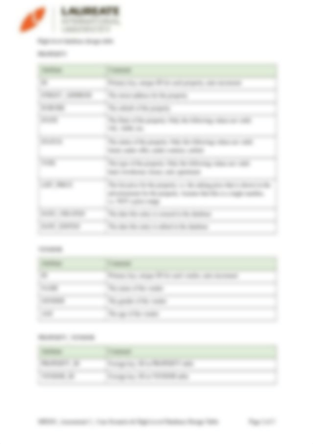 MIS205_Assessment 3_Case Scenario & High Level Database Design Table_Final.pdf_ds28d1ktuo7_page2