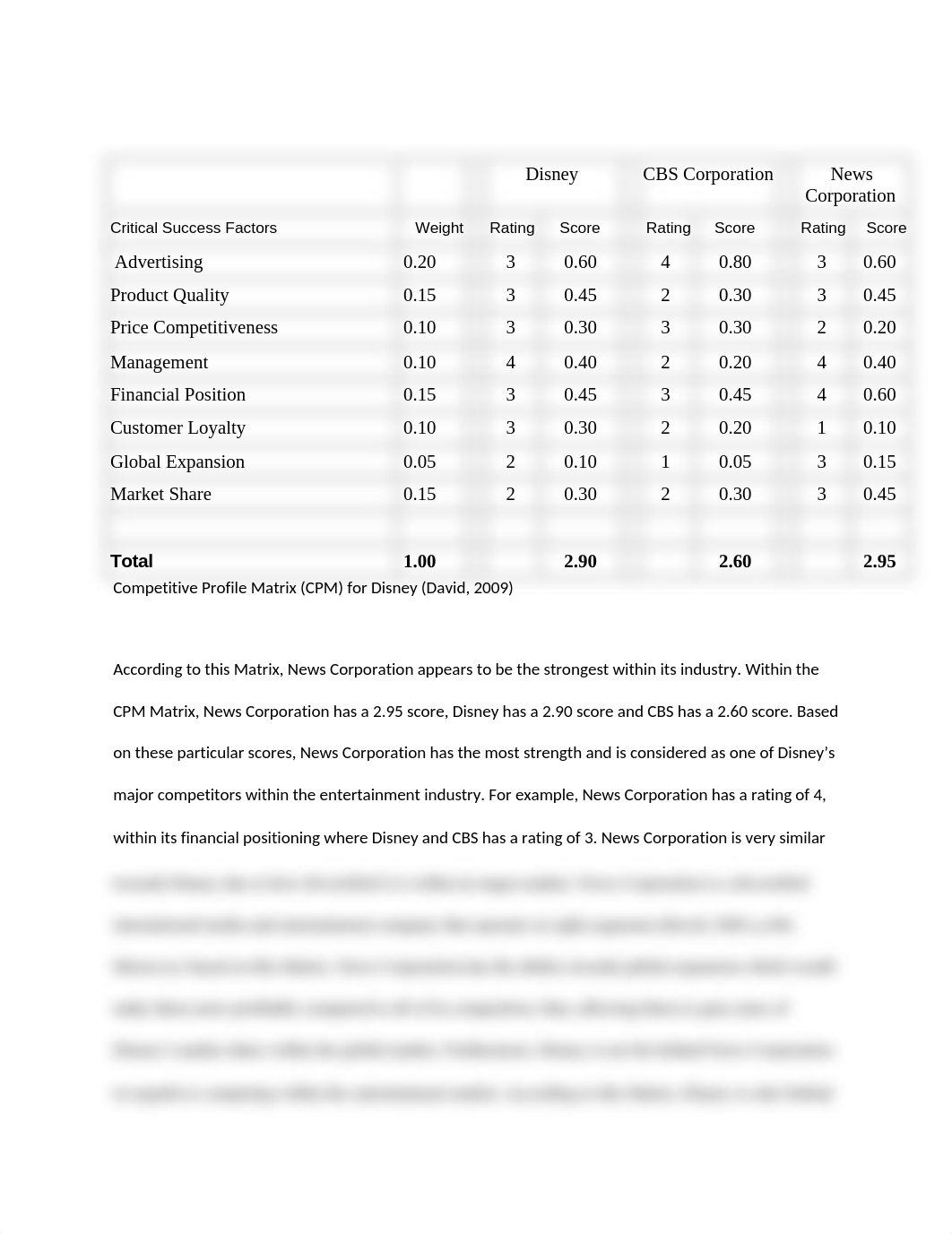 CPM matrix.doc_ds290jgo760_page1