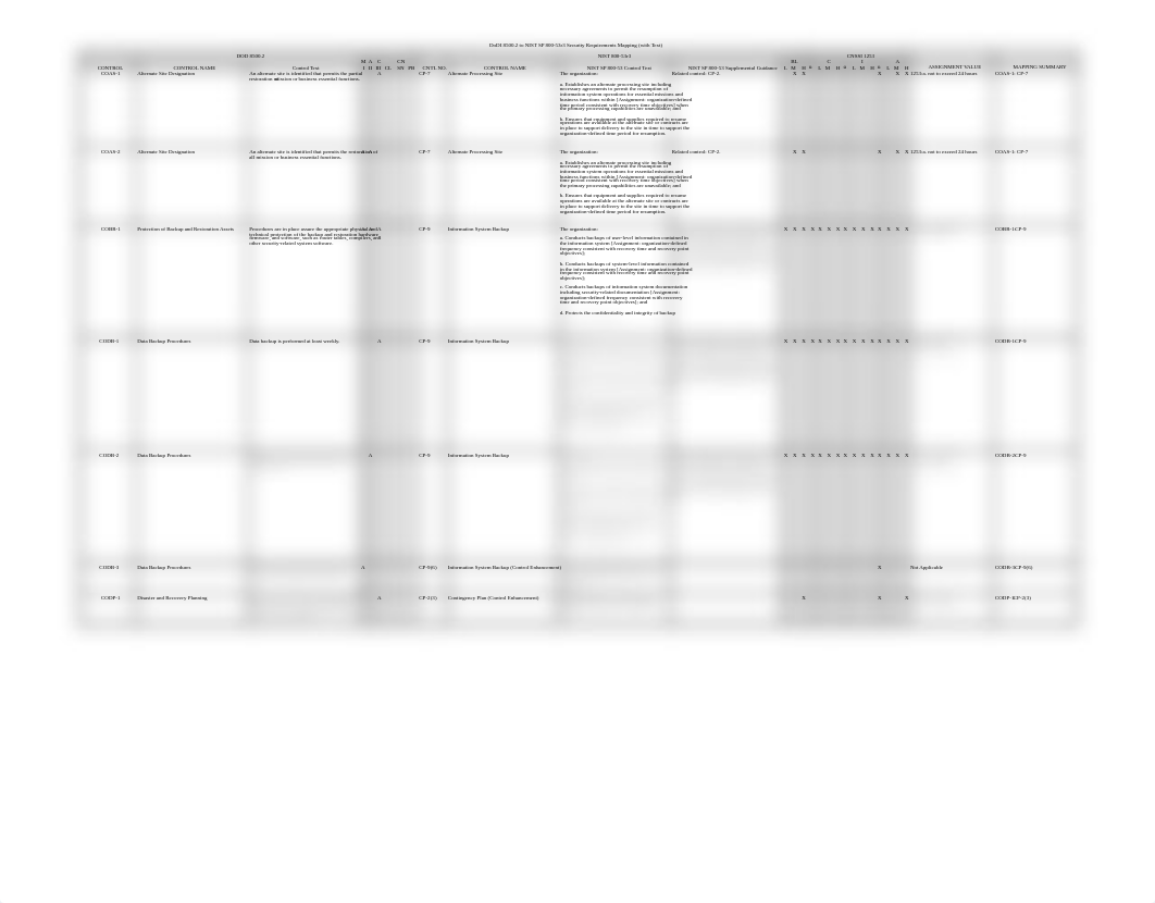 DIACAP 8500-2 to NIST 800-53 Mapping_2010-0506.xls_ds2acq2qwh8_page1