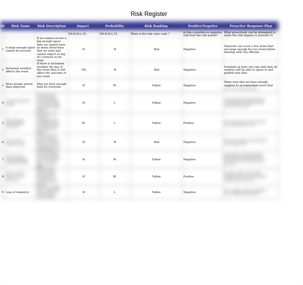 Week 5 - MGMT-404 Risk Register.xlsx_ds2fi7nondy_page1