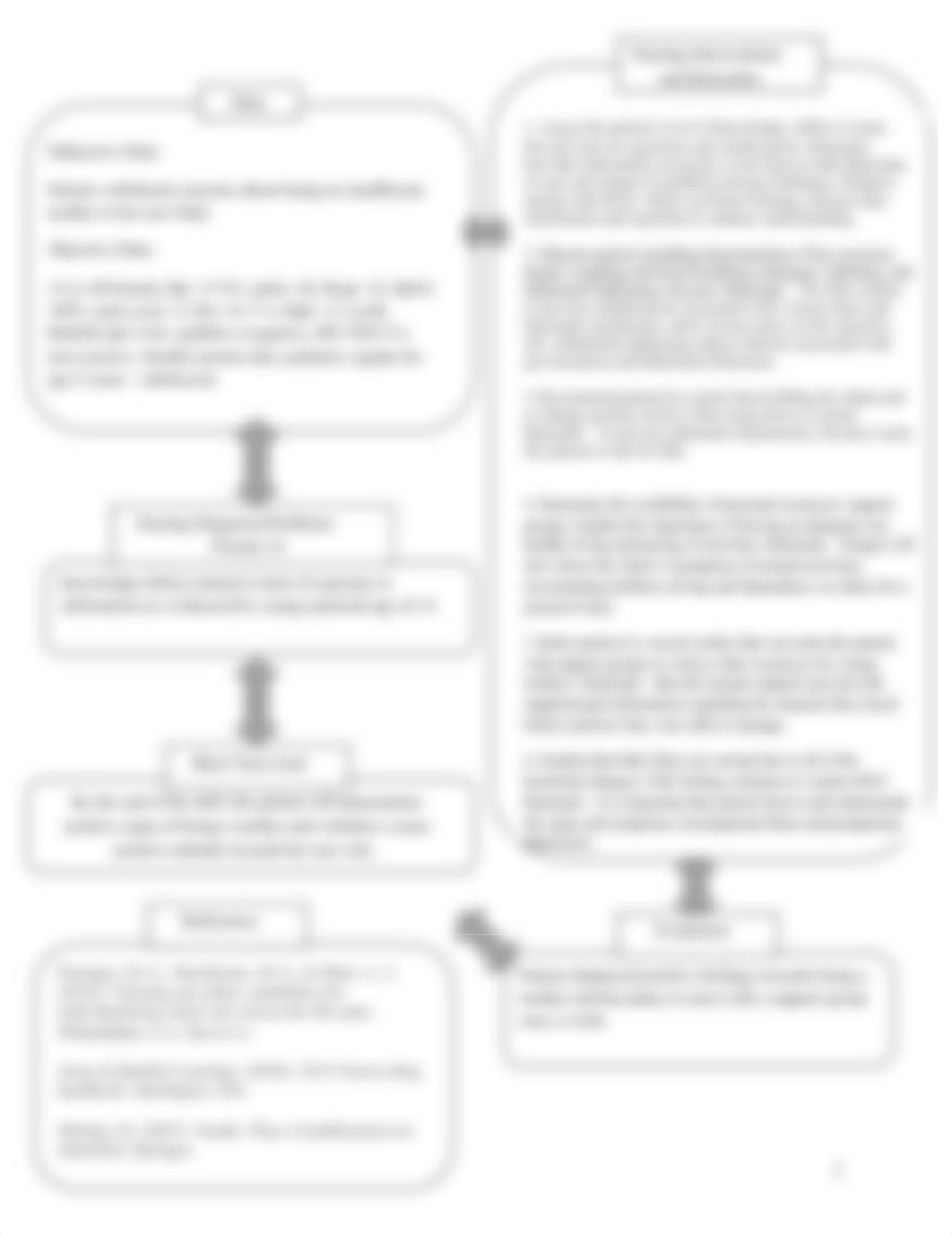 Maria Tangonan Post Partum Concept Map.doc_ds2hapnoeag_page2