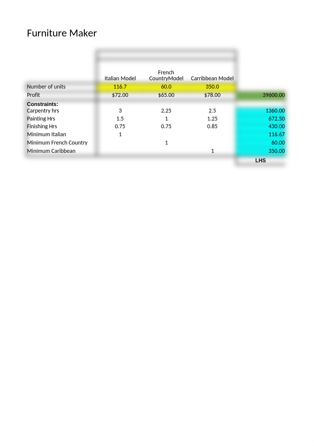 IT 608 Q - MANAGERIAL DECISION MODELING_Unit 2 Problems .xlsx_ds2hzigmmta_page3