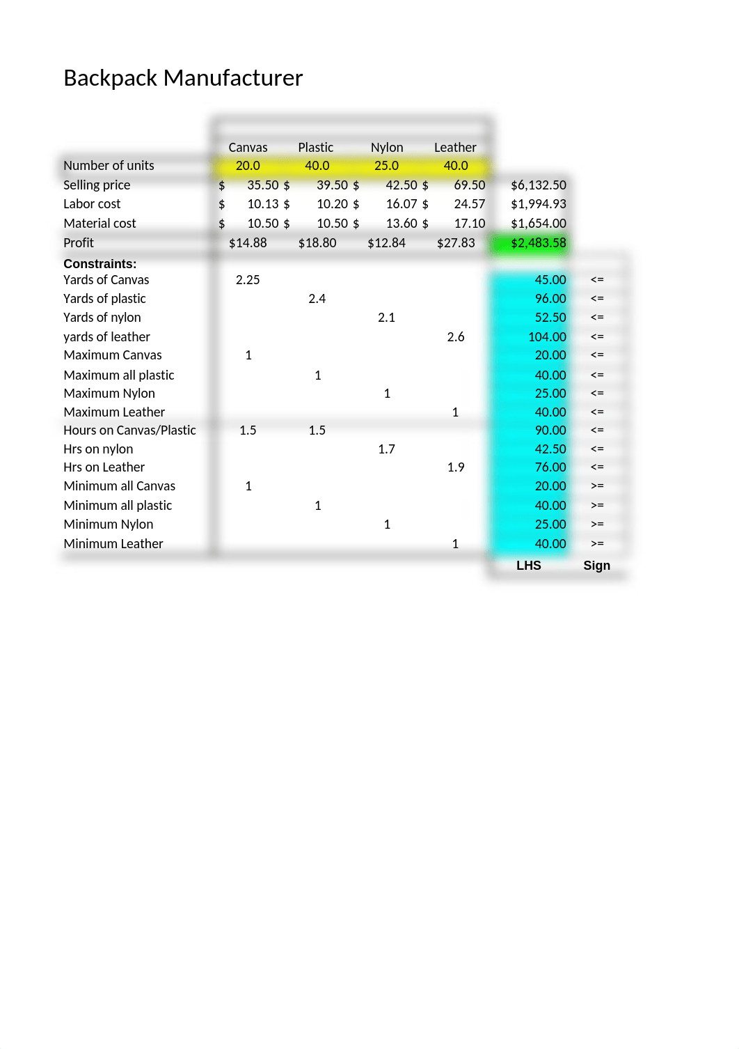 IT 608 Q - MANAGERIAL DECISION MODELING_Unit 2 Problems .xlsx_ds2hzigmmta_page1