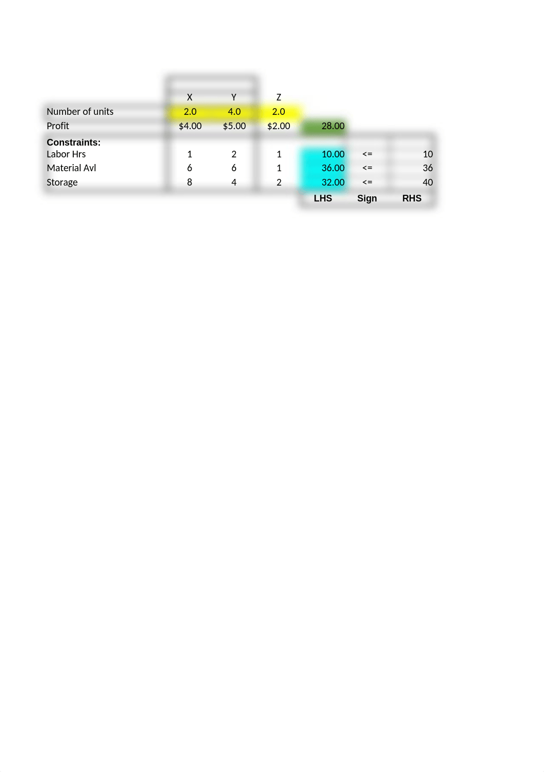 IT 608 Q - MANAGERIAL DECISION MODELING_Unit 2 Problems .xlsx_ds2hzigmmta_page5