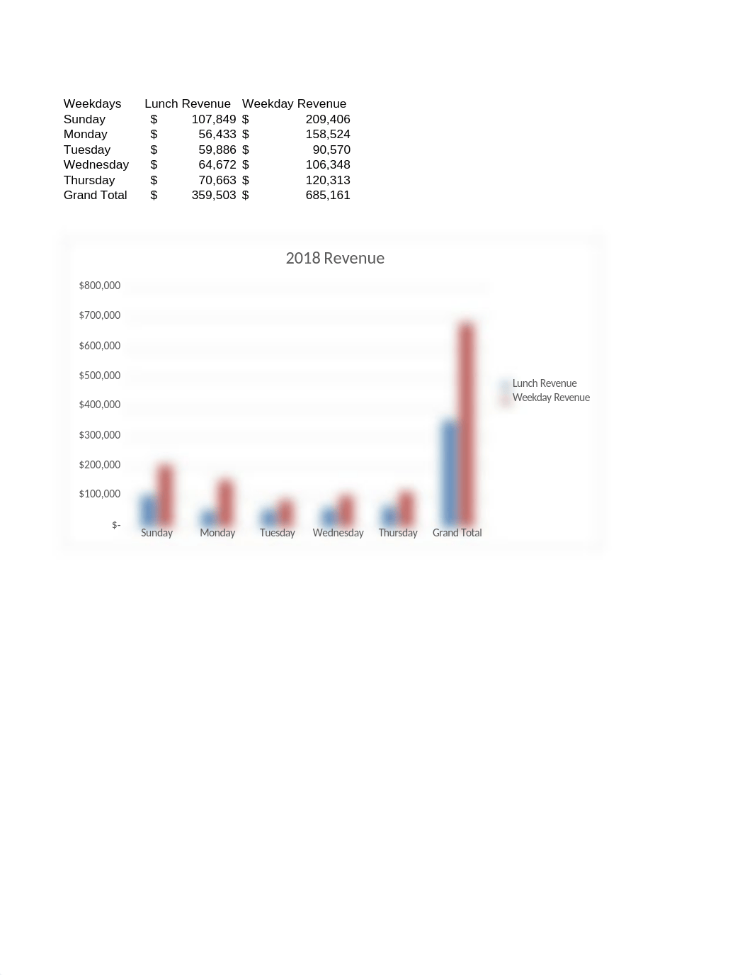 e05p1Revenue.xlsx_ds2k917273r_page2