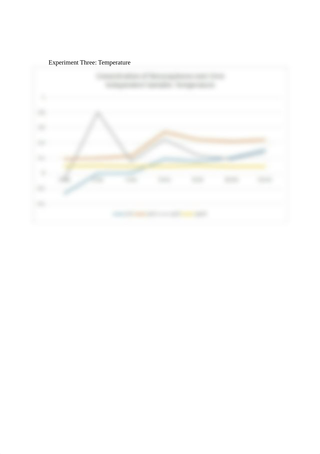 Bio enzyme lab graph.doc_ds2qpmxbipb_page2