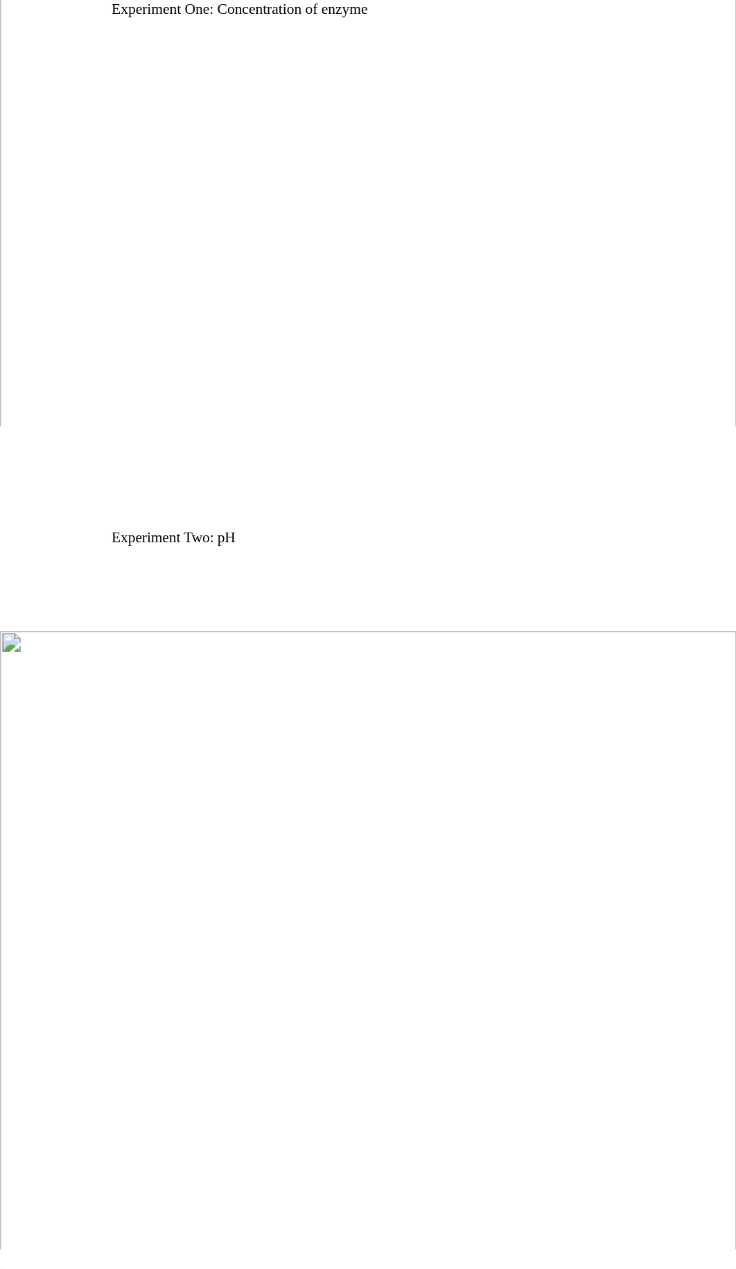 Bio enzyme lab graph.doc_ds2qpmxbipb_page1