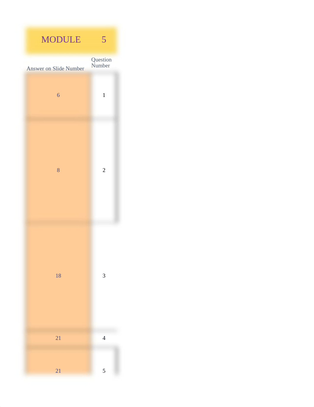 MODULE 5.xlsx_ds2udip1qzq_page3