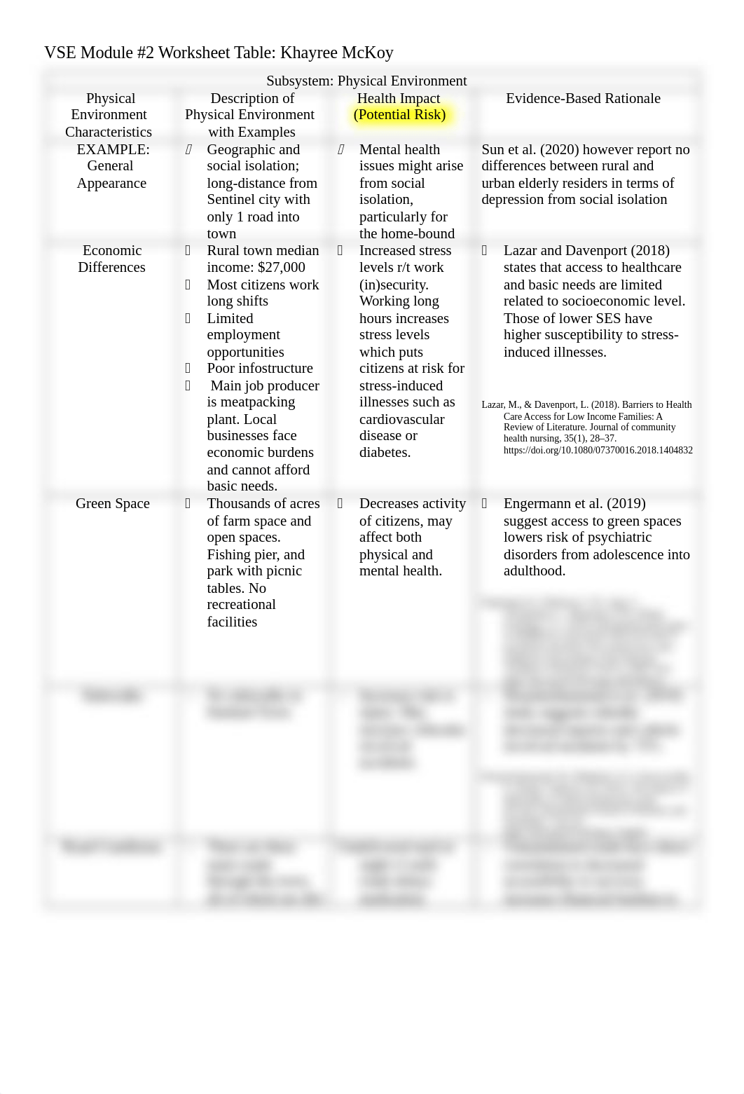 VSM Module #2 - Response Worksheet_Physical Env.docx_ds2wy76agm3_page1