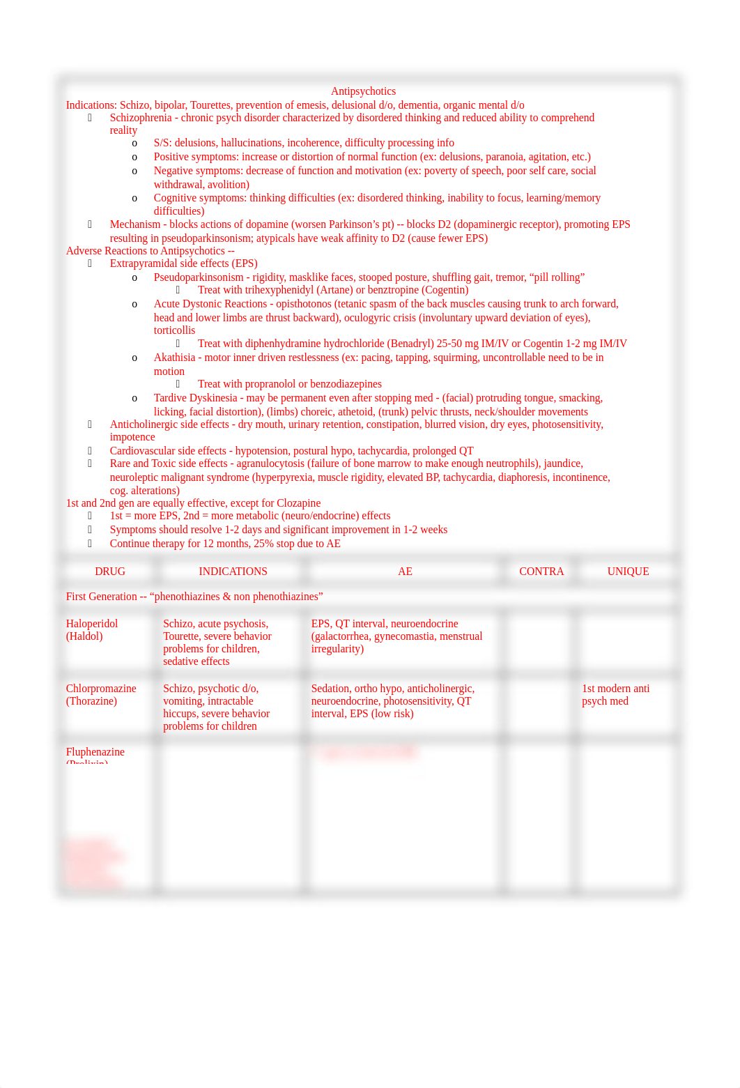 Pharm2 exam3notes (1).docx_ds2ynpq2lwf_page1