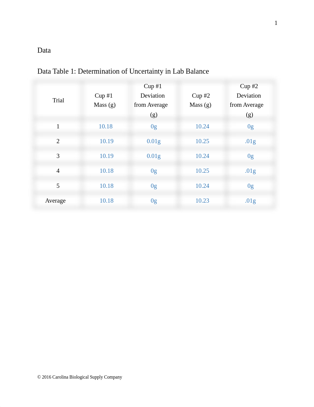 Lab 3_ Measurement and Uncertainty Data and Questions.docx_ds31fh8t03c_page2