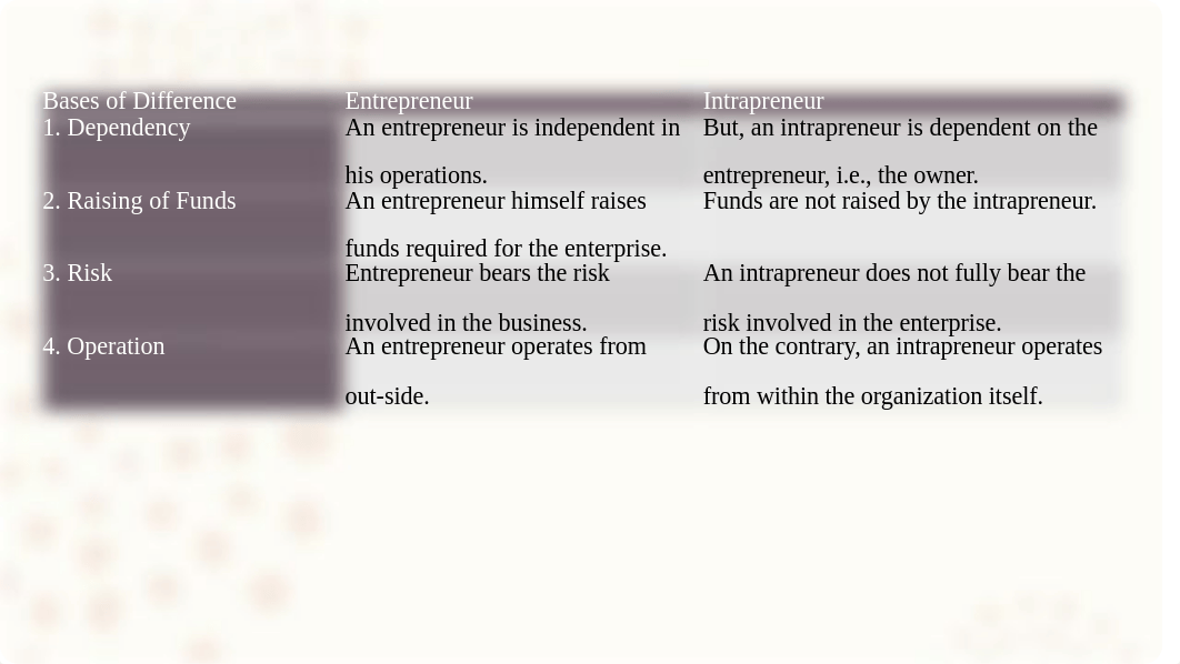 APN Core Competencies_Leadership and Collaboration.pptx_ds350l234gy_page5