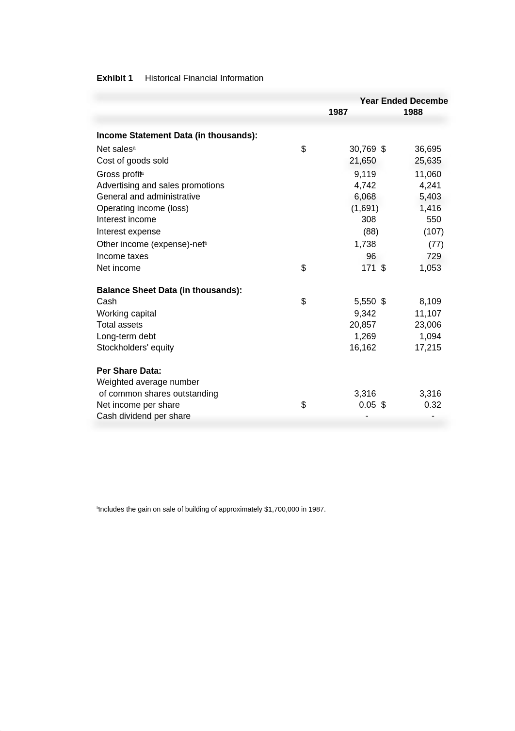 Eskimo Pie Case Study.xls_ds38ej68nnc_page2