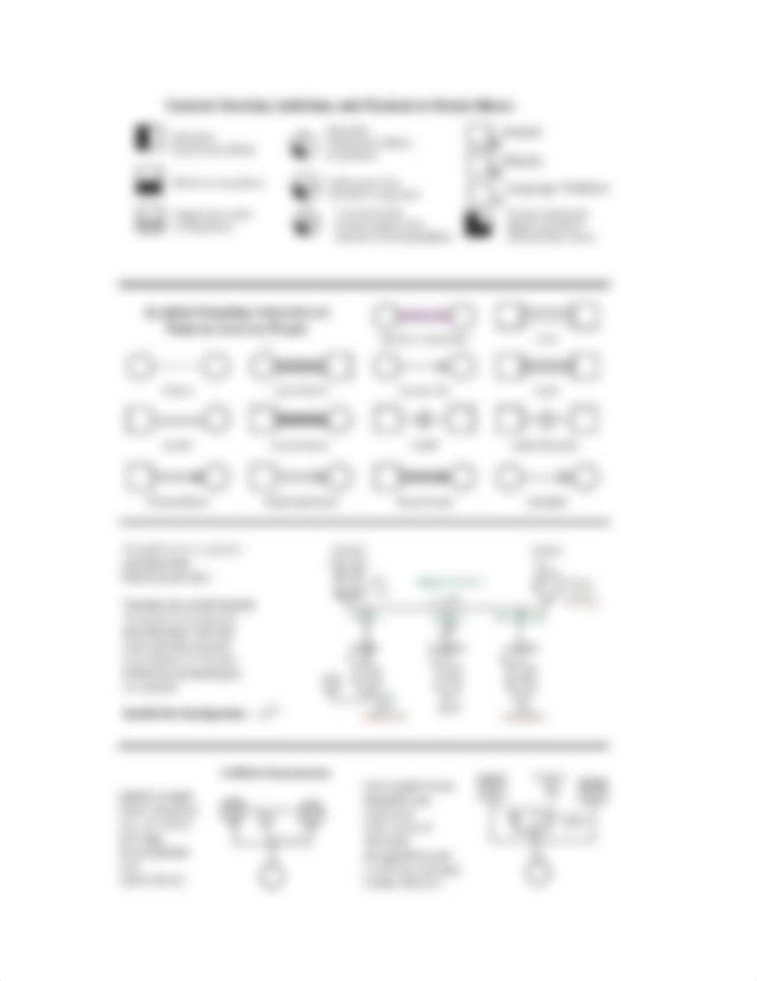 Genogram Symbols, MFI_ds38s70lz08_page2