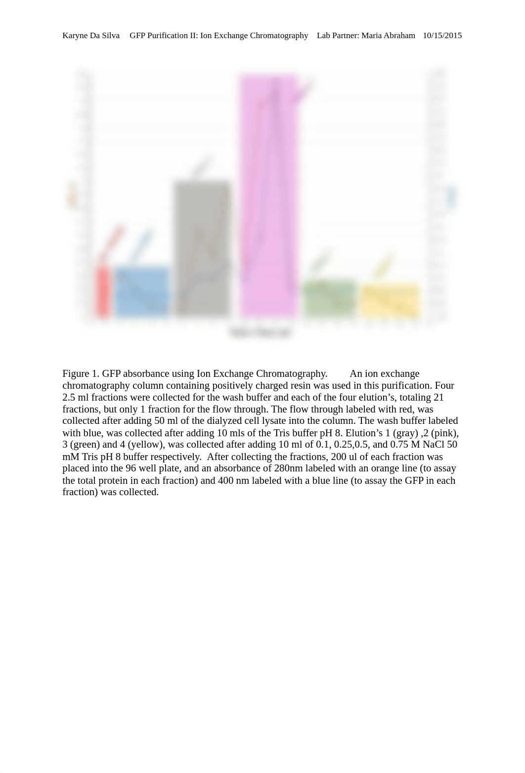 Lab 5 ion exchange- Discussion_ds3973sllat_page1