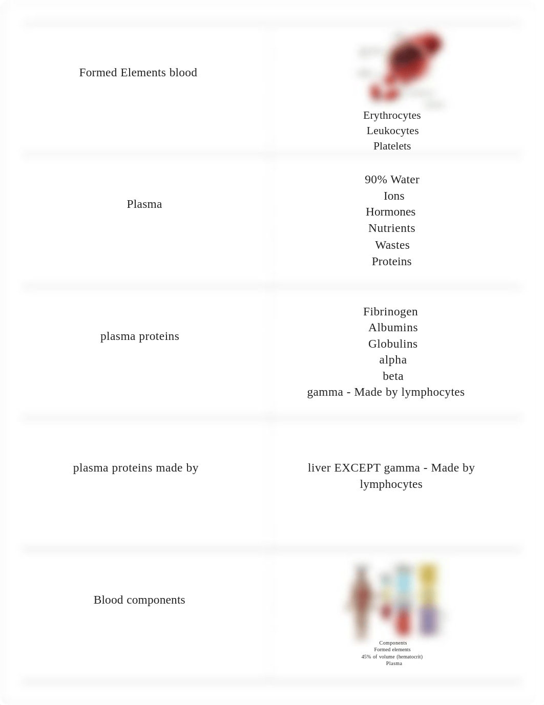 bio 335 exam 3 Hall_ds39b25u6da_page1