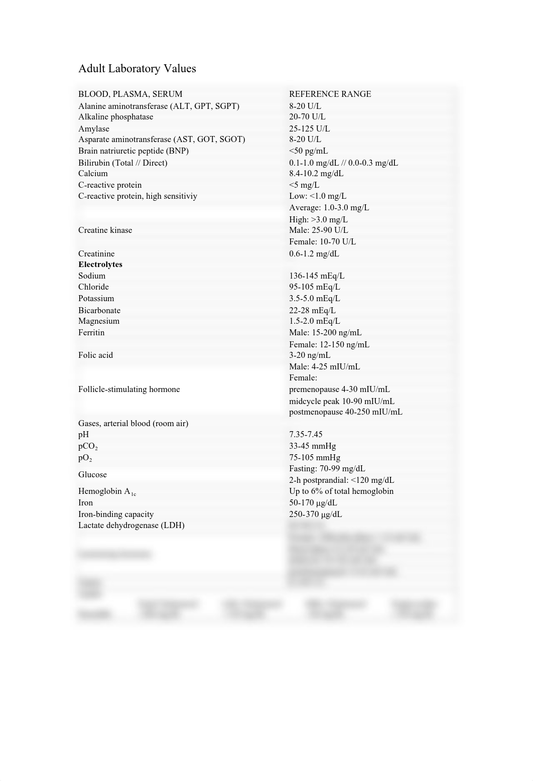 Adult Laboratory Values.pdf_ds3ni566gv3_page1