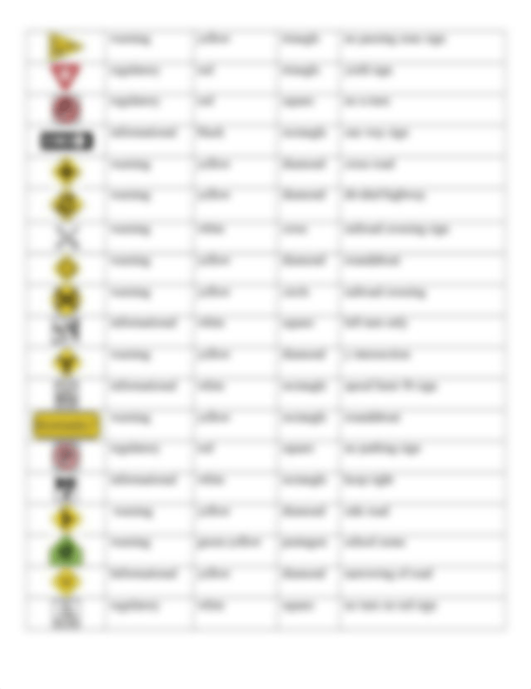 Oreo_7_-__Chapter_9_Sign_Identification_Worksheet__ds402yl7j4j_page2