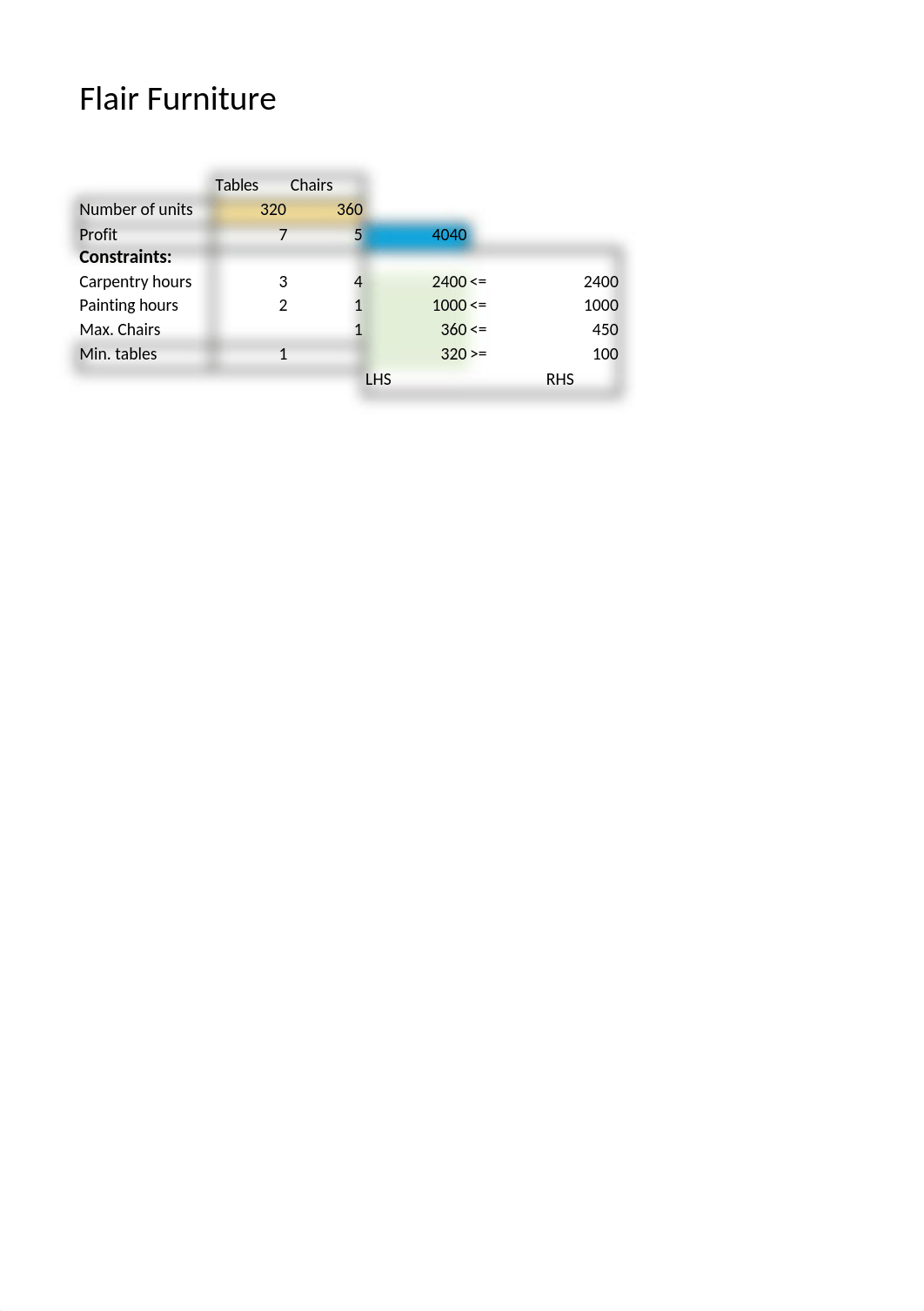 IT 608 Q - MANAGERIAL DECISION MODELING.xlsx_ds40p2gbsfs_page3