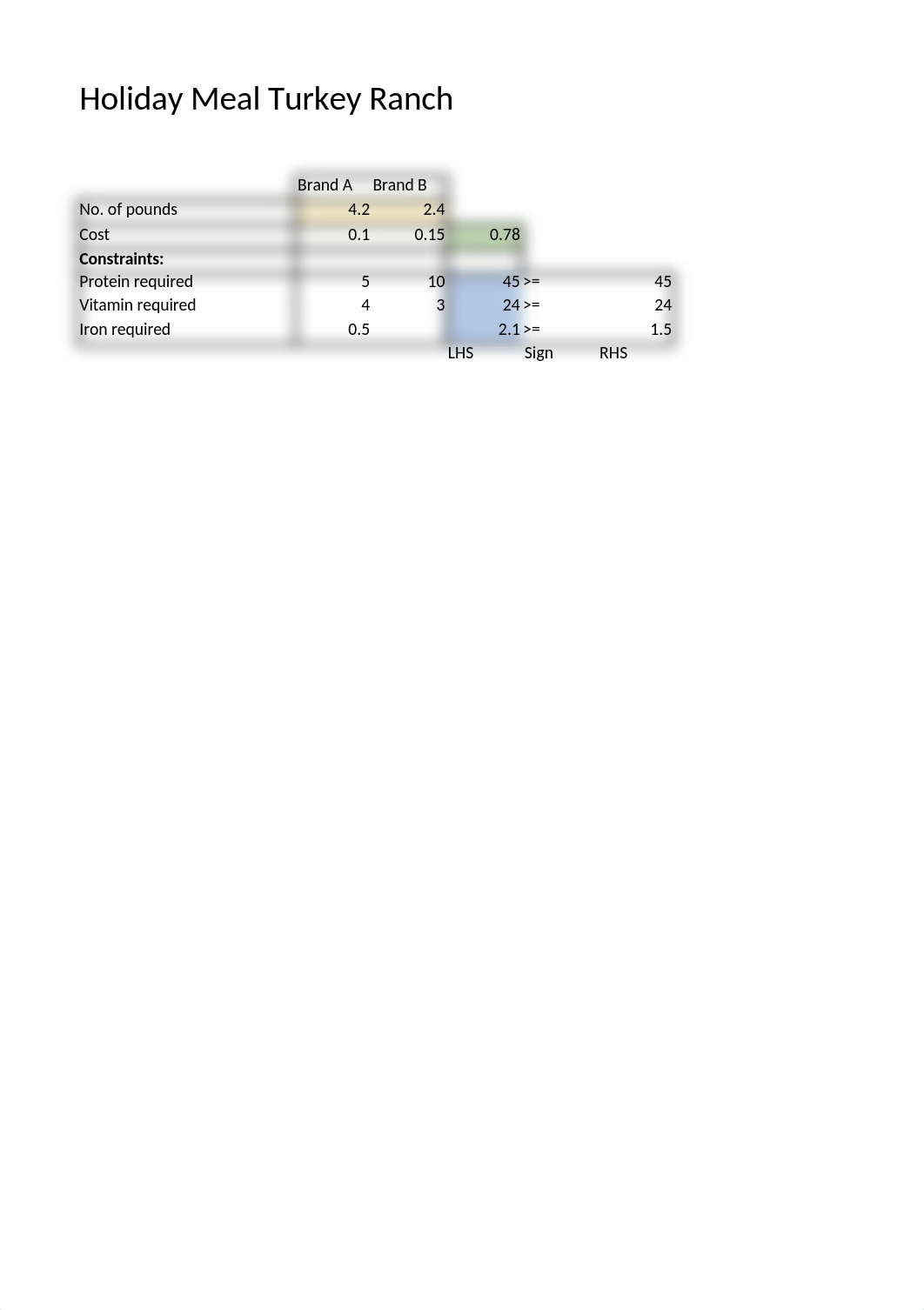 IT 608 Q - MANAGERIAL DECISION MODELING.xlsx_ds40p2gbsfs_page4