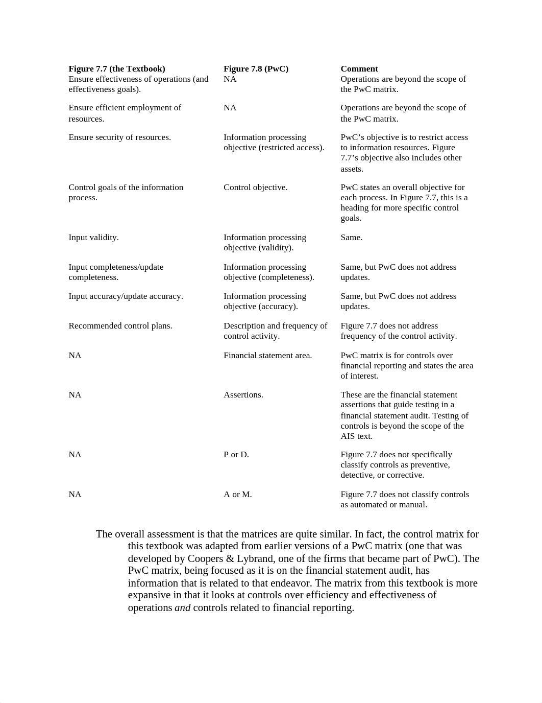 Solutions Ch 7-8-9-10 HWK_ds41k8onr94_page2