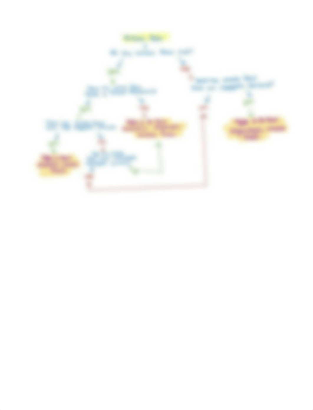 Muscle fiber decision tree.pdf_ds43hvxjphf_page1