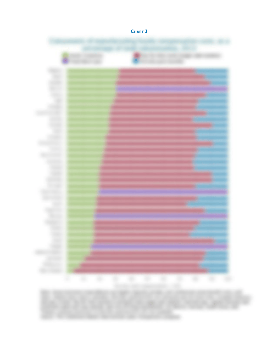 Hourly Compensation Costs in Manufacturing_ds43sguo5kv_page3