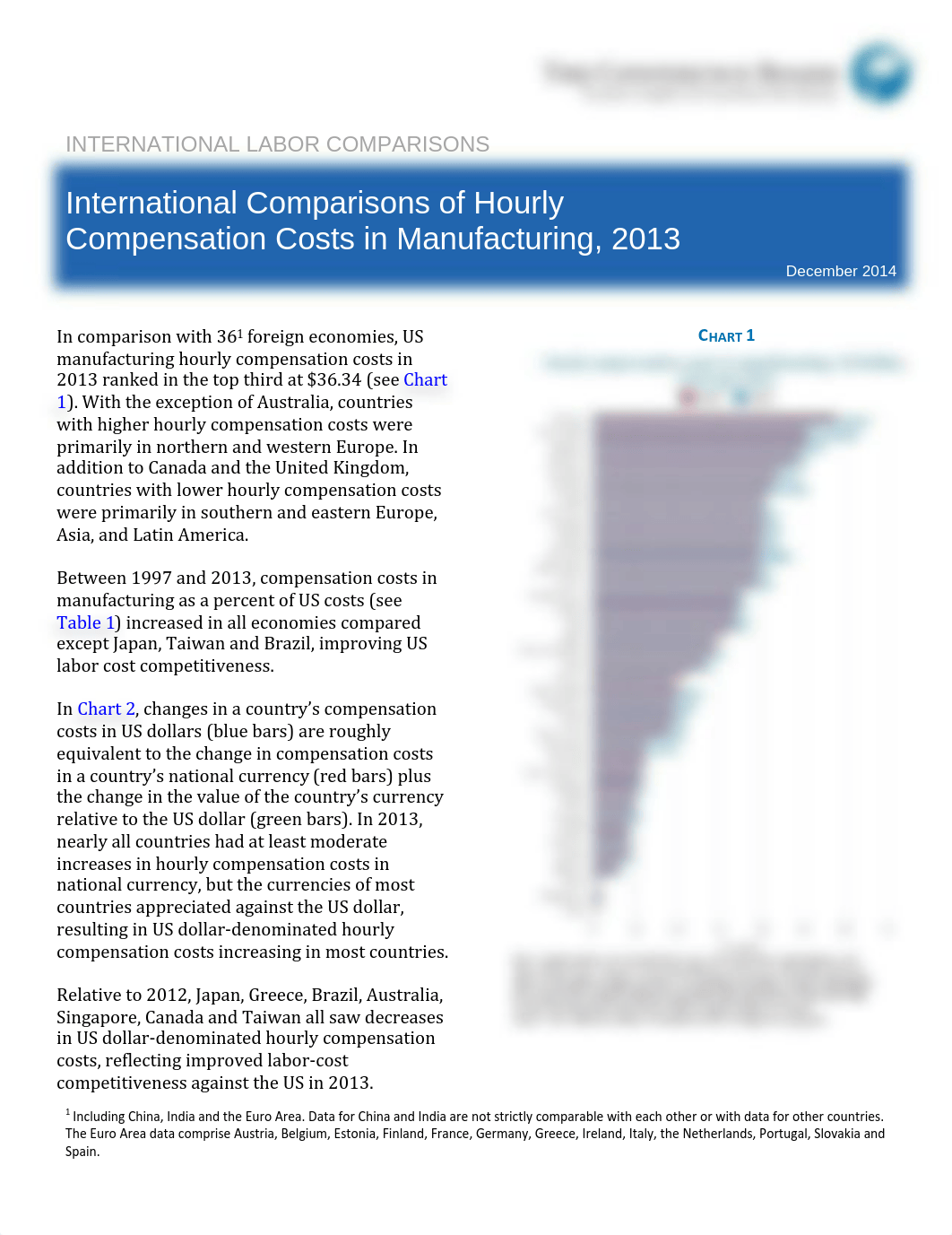 Hourly Compensation Costs in Manufacturing_ds43sguo5kv_page1