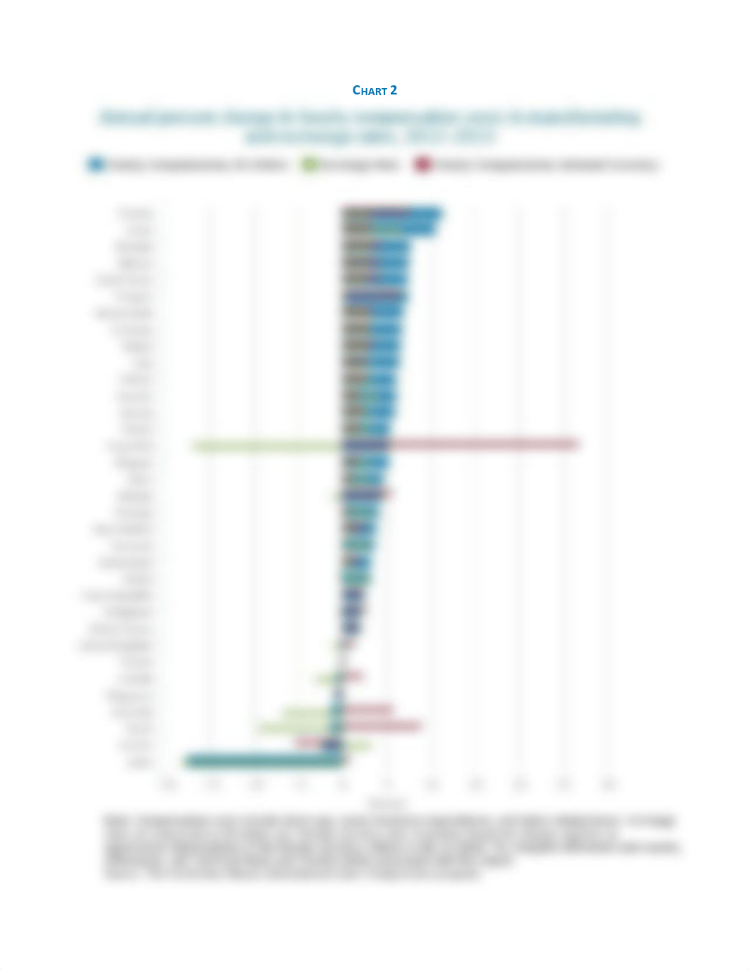 Hourly Compensation Costs in Manufacturing_ds43sguo5kv_page2