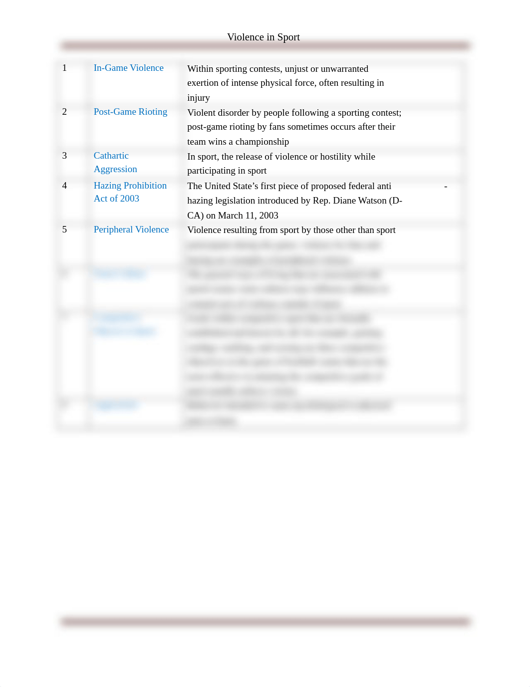 AL360 __ Ethics __ Chapter 5 __ Key Terms _ scrambled _ Blackboard copy.pdf_ds4ej5o1vr7_page1