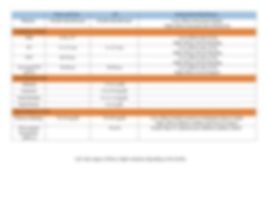 Lab Value Reference 2.pdf_ds4h9h9weqq_page3