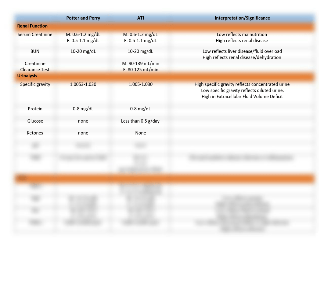 Lab Value Reference 2.pdf_ds4h9h9weqq_page2