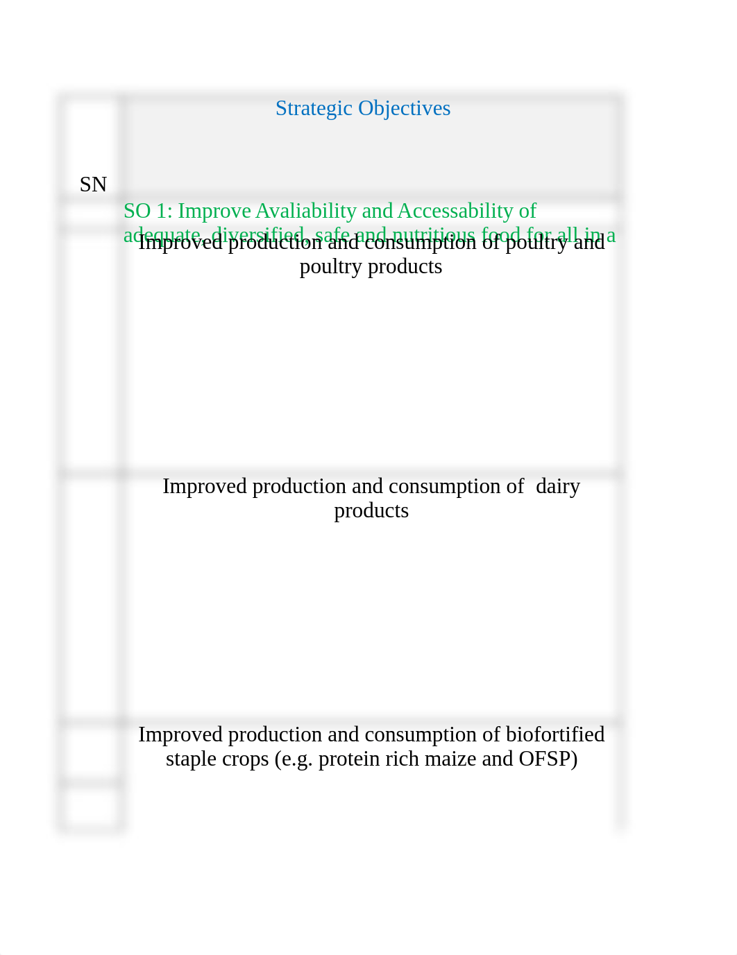 GURSUM_woreda_Revised_Multisectoral_Nutrition_Coordination_Plan.xlsx_ds4ivzmf00x_page1