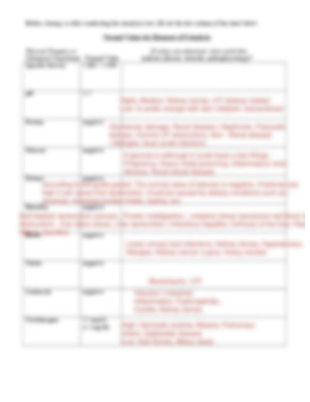 Urinalysis Lab.pdf_ds4m4fhlw2y_page2