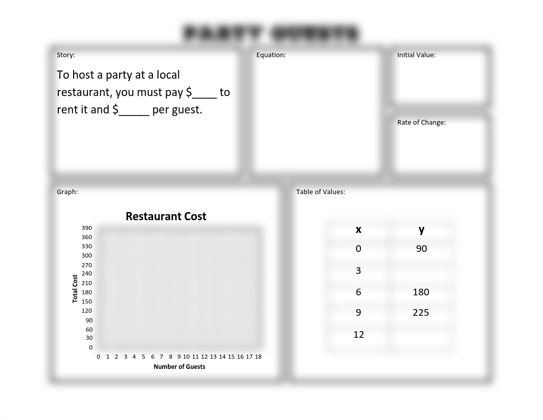 MultipleRepresentationsforGraphingLinearEquations.pdf_ds4yz4941xk_page3