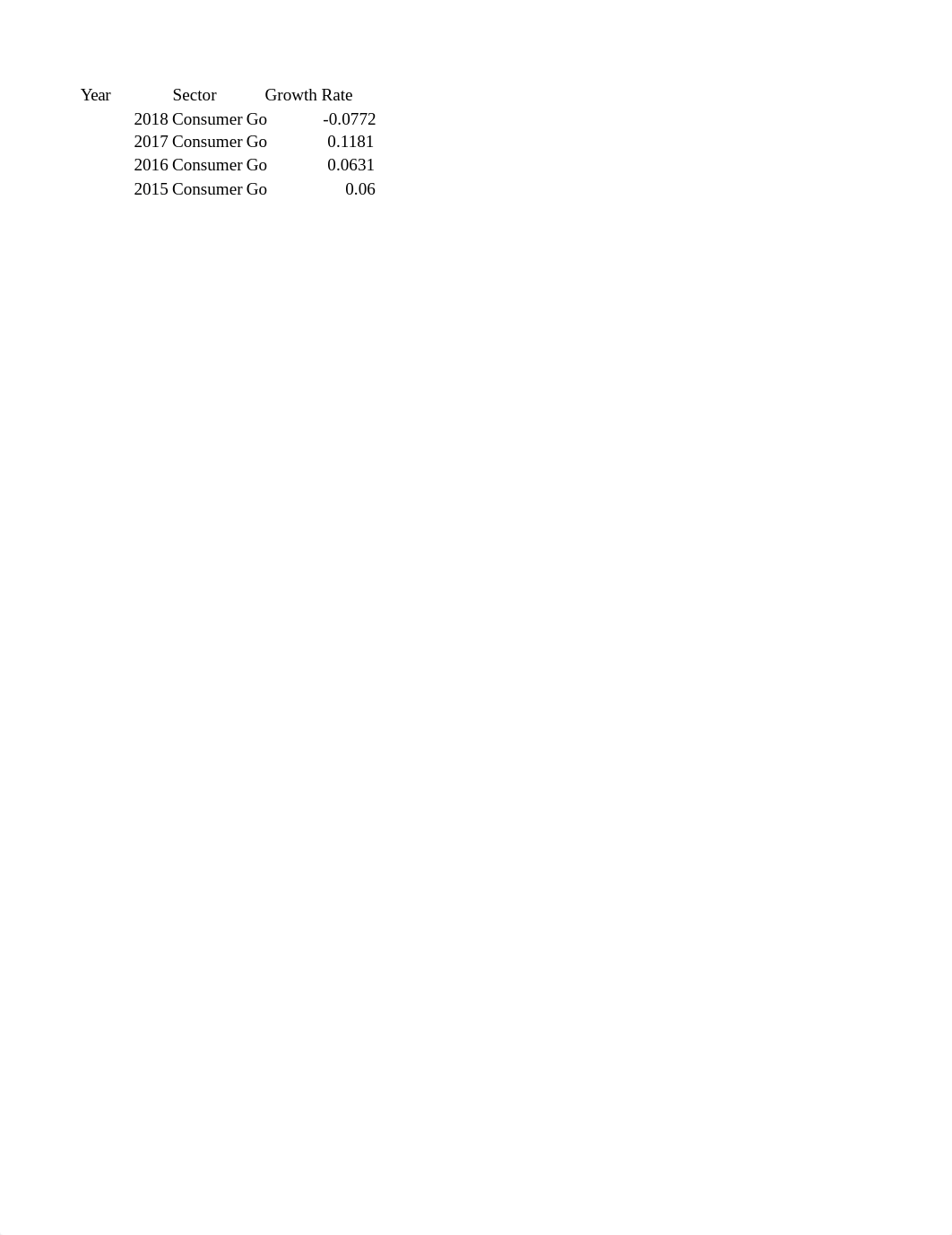 Chapter_3_DA_Exercise_2-22e6.xlsx_ds50gtcqyc2_page3