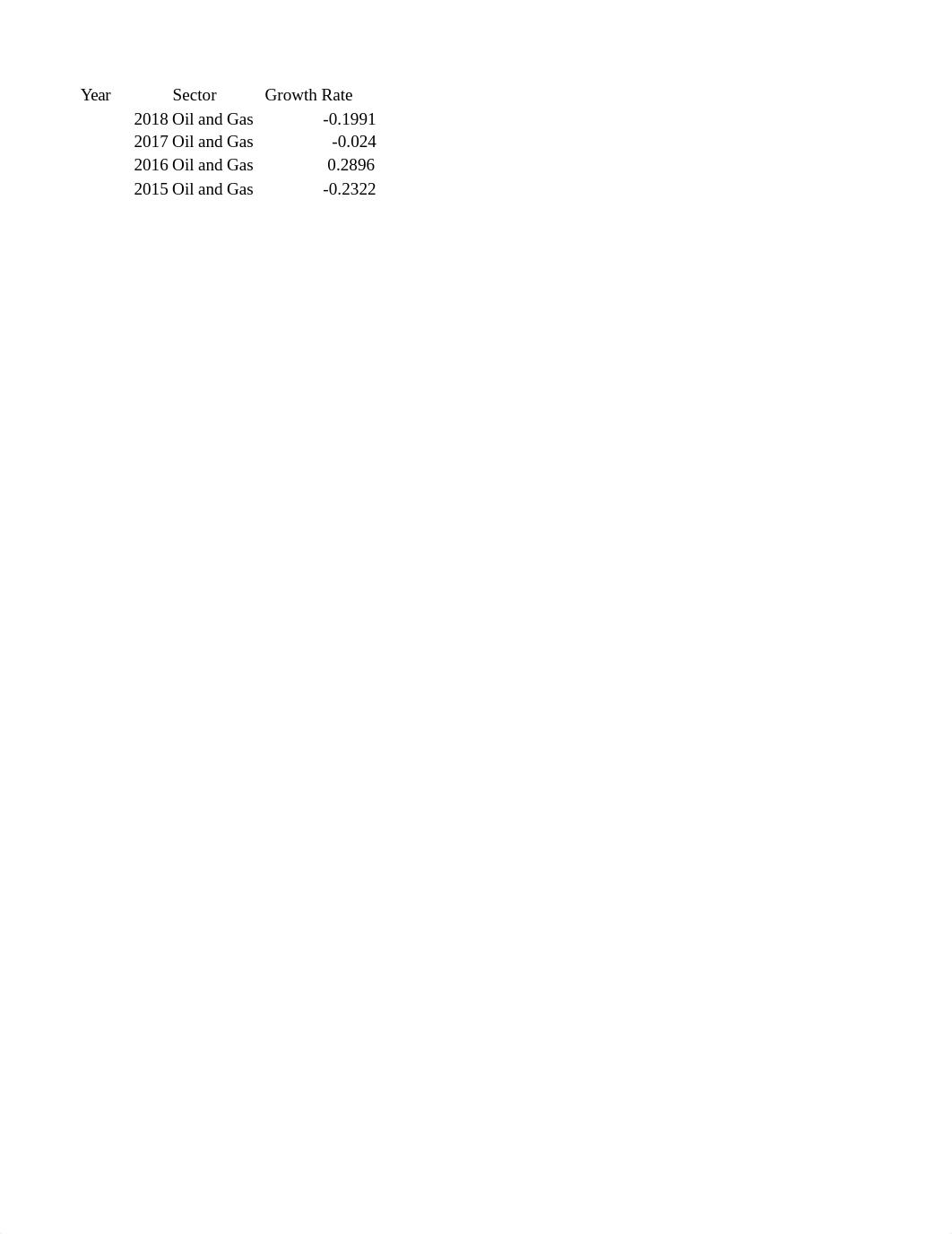 Chapter_3_DA_Exercise_2-22e6.xlsx_ds50gtcqyc2_page2