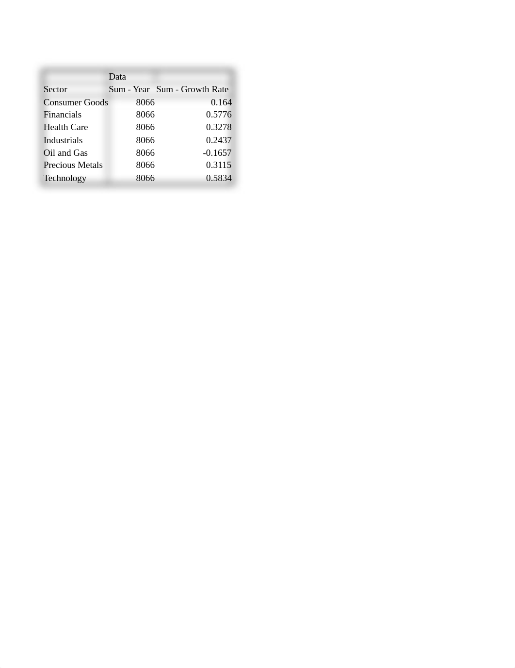 Chapter_3_DA_Exercise_2-22e6.xlsx_ds50gtcqyc2_page4