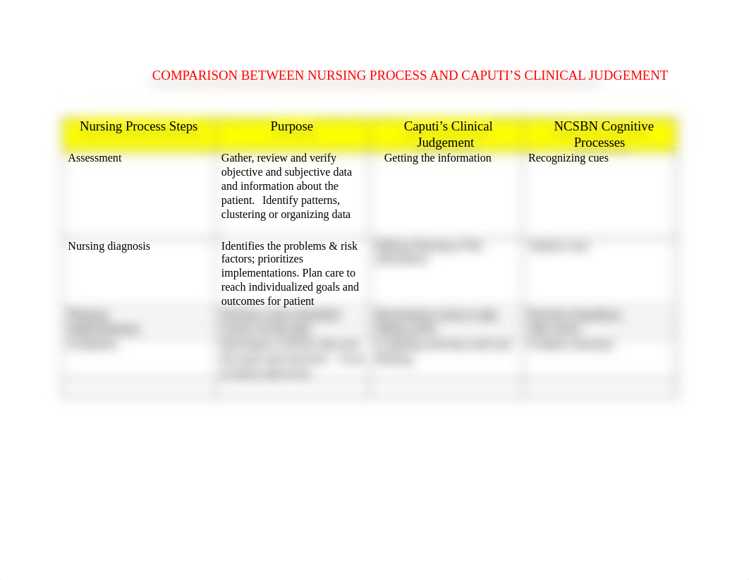 comparison of Nursing Process and Caputis Model (1).docx_ds50pkhnakq_page1