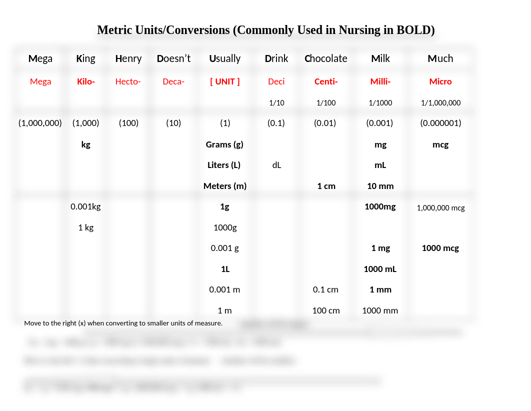 Metric Comversion chart.docx_ds548rcdzul_page1