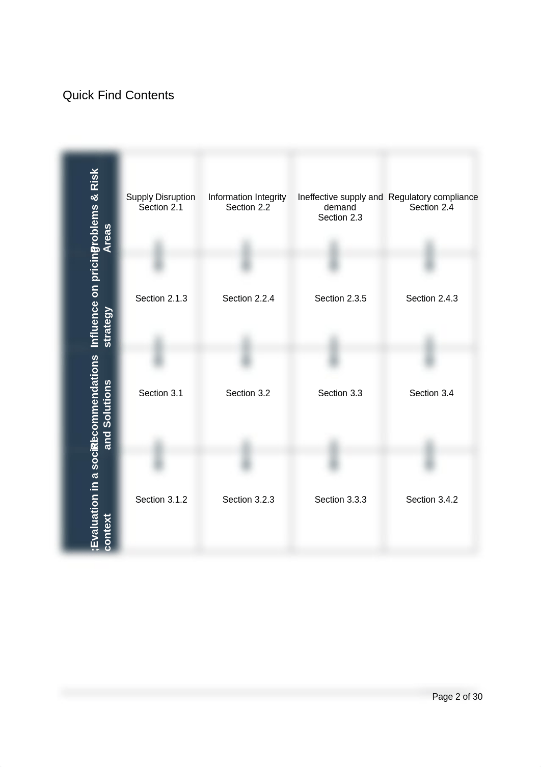 Supply chain management.pdf_ds597mtdsxb_page3