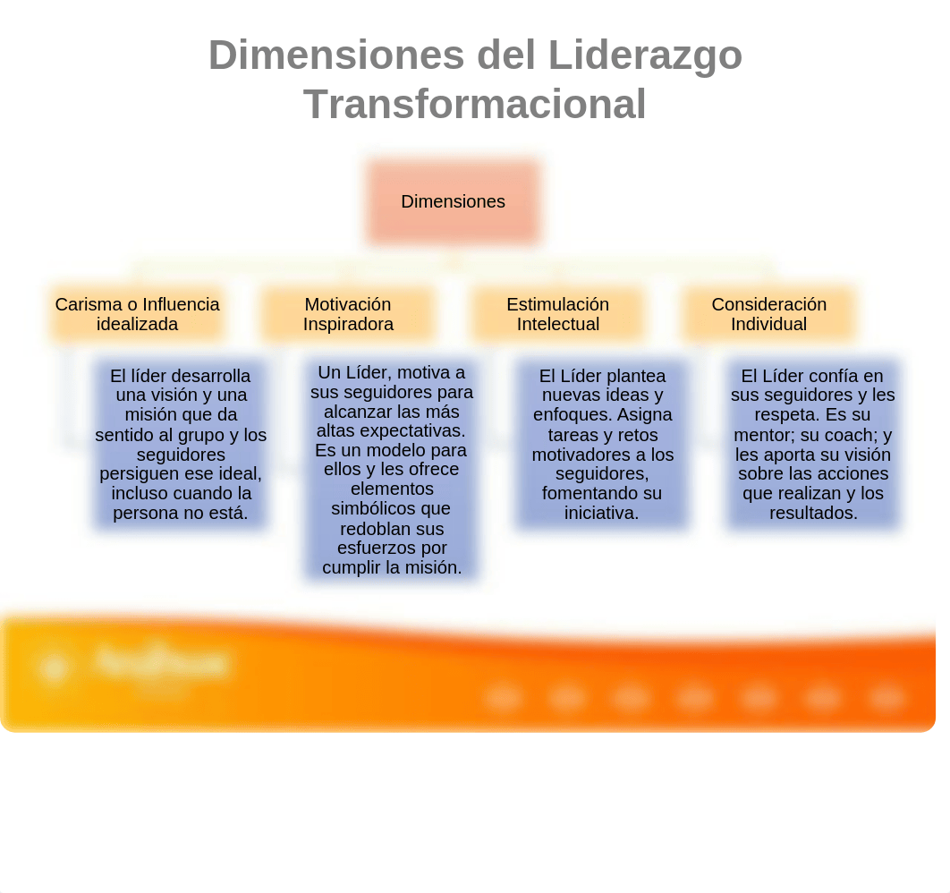 tarea 8 liderazgo.PPTX_ds5m2qq7b5y_page3