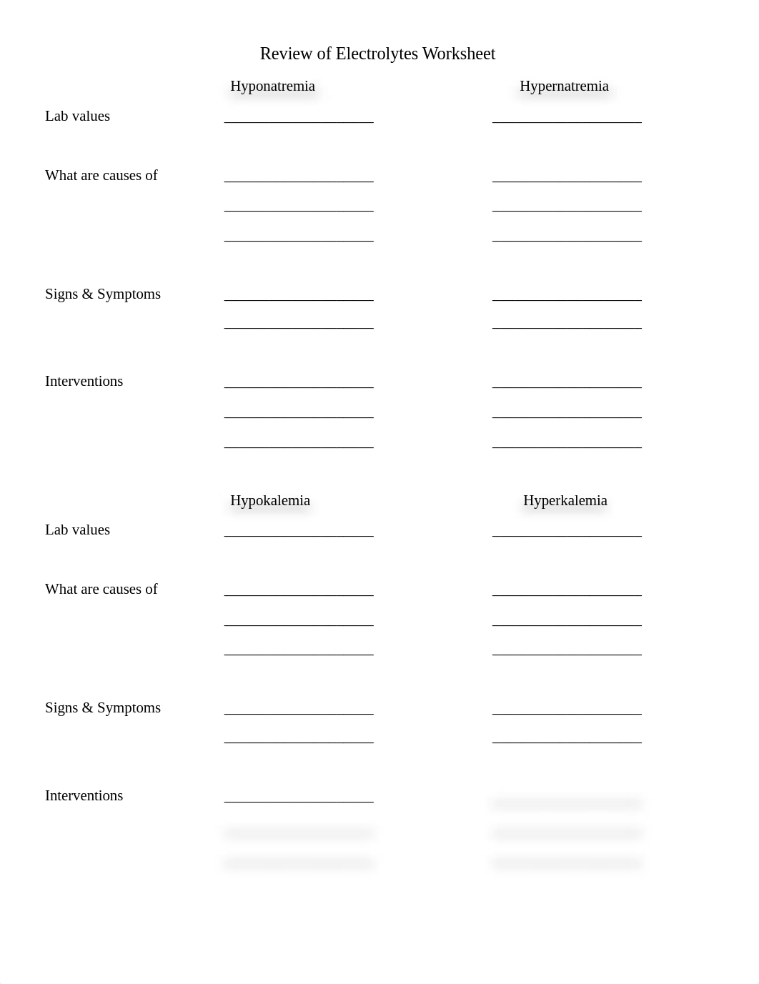 NUR 211 Fluid and Electrolytes Review of Electrolytes Worksheet - Halcomb.docx_ds5mghce0o4_page1