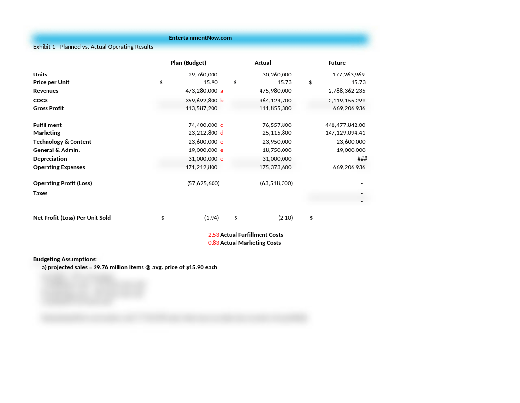 EntertainmentNow.com Flexible Budget (COMPLETED) 10.22.17.xlsx_ds5pqyyq097_page1